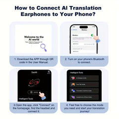 MINISO MS190 Real Time Translation Earbuds Bluetooth Wireless Earphones with App